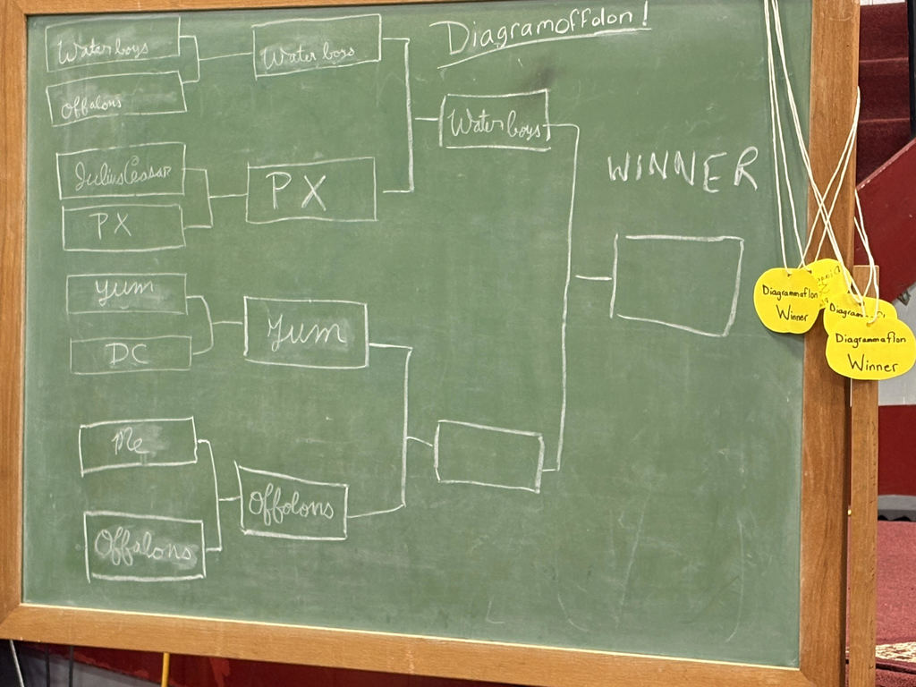 Rock County Christian School Diagramaffalon with Mrs Coulter