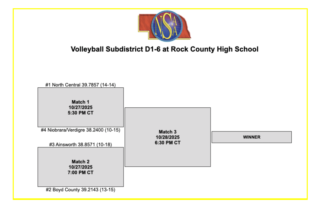 D1-6 Subdistricts