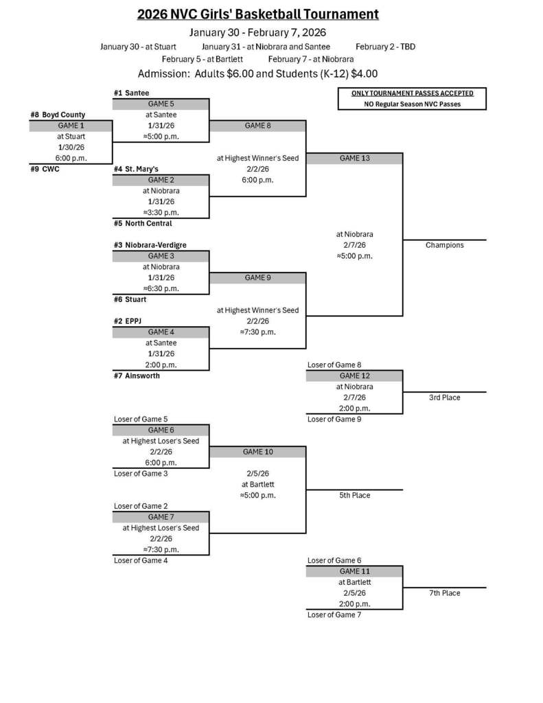 NVC Girls Bracket
