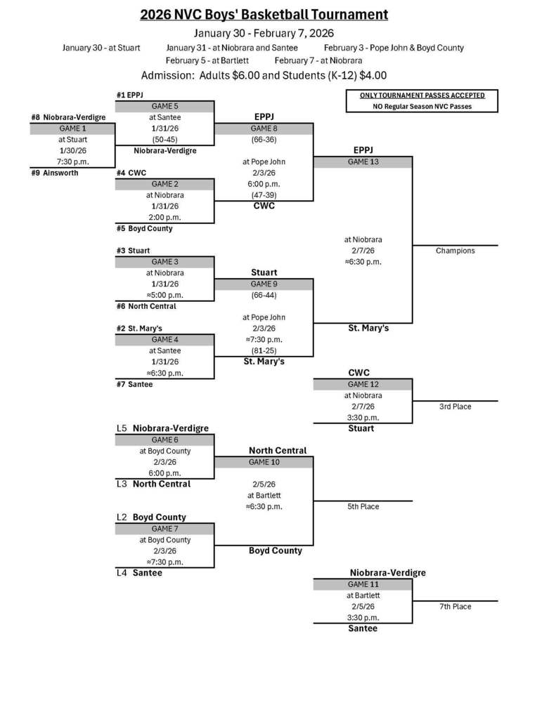 NVC Boys Final Round
