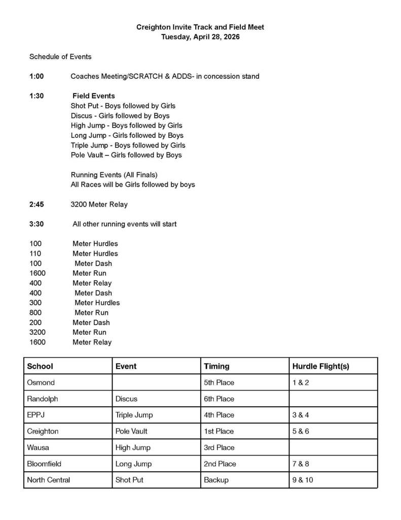 Creighton  Order of Events