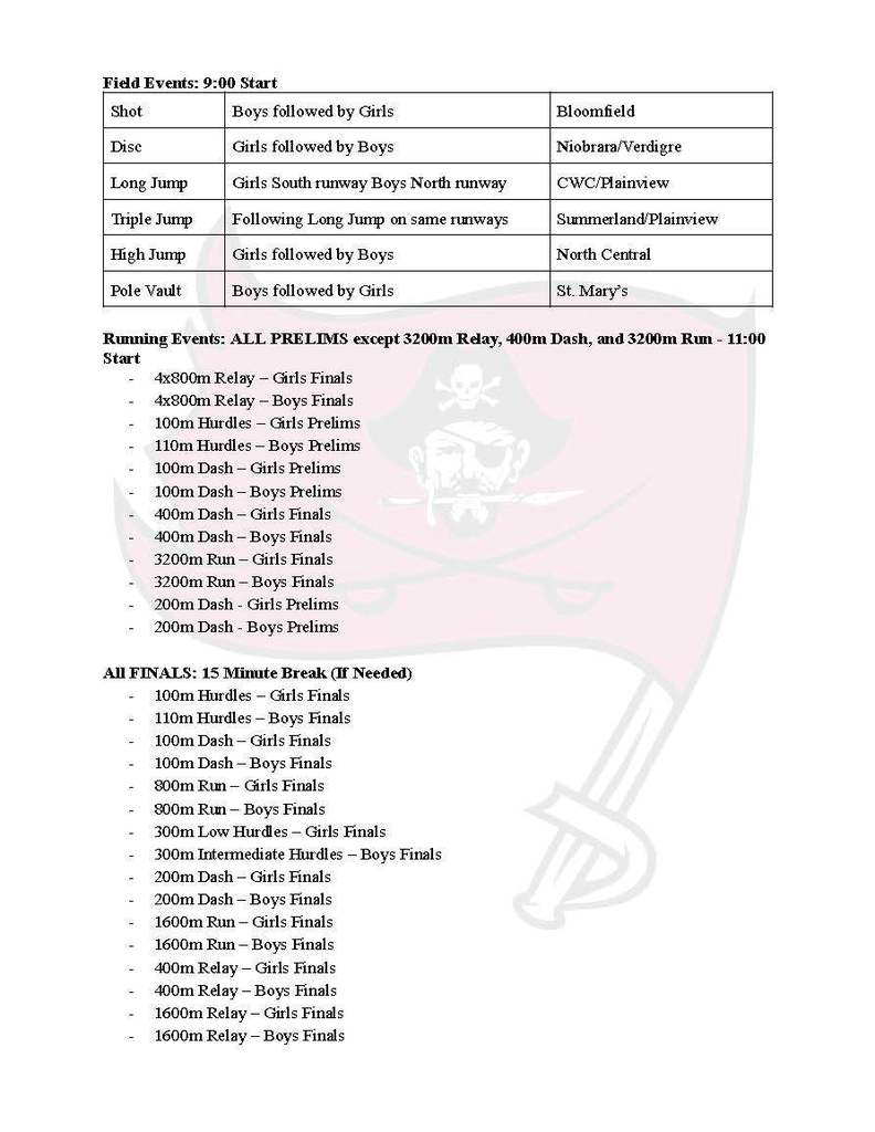 Plainview order of events