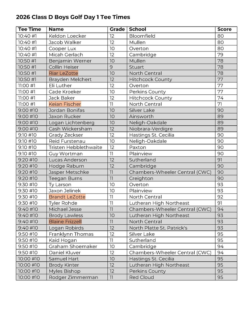 Day One Pairings and Tee Times 1