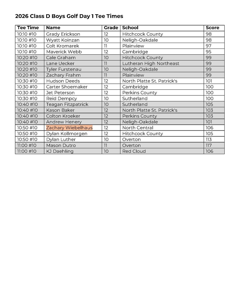 Day One Pairings and Tee Times 2