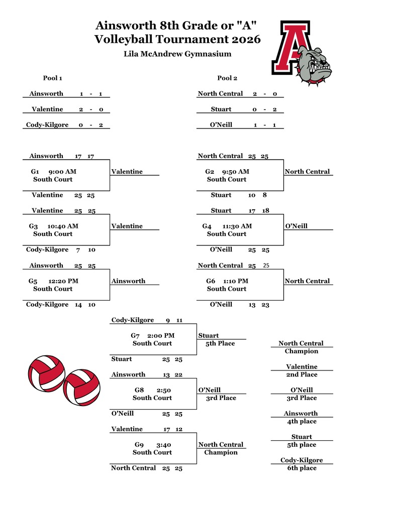 A Team winning bracket
