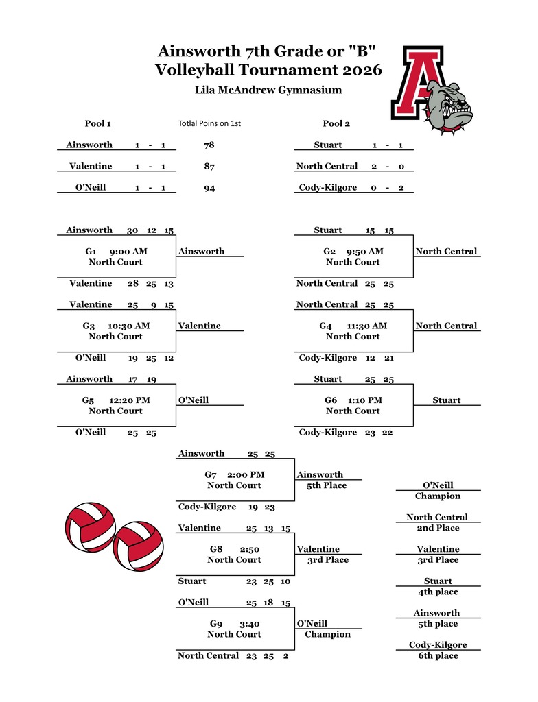 B Team Runner up bracket