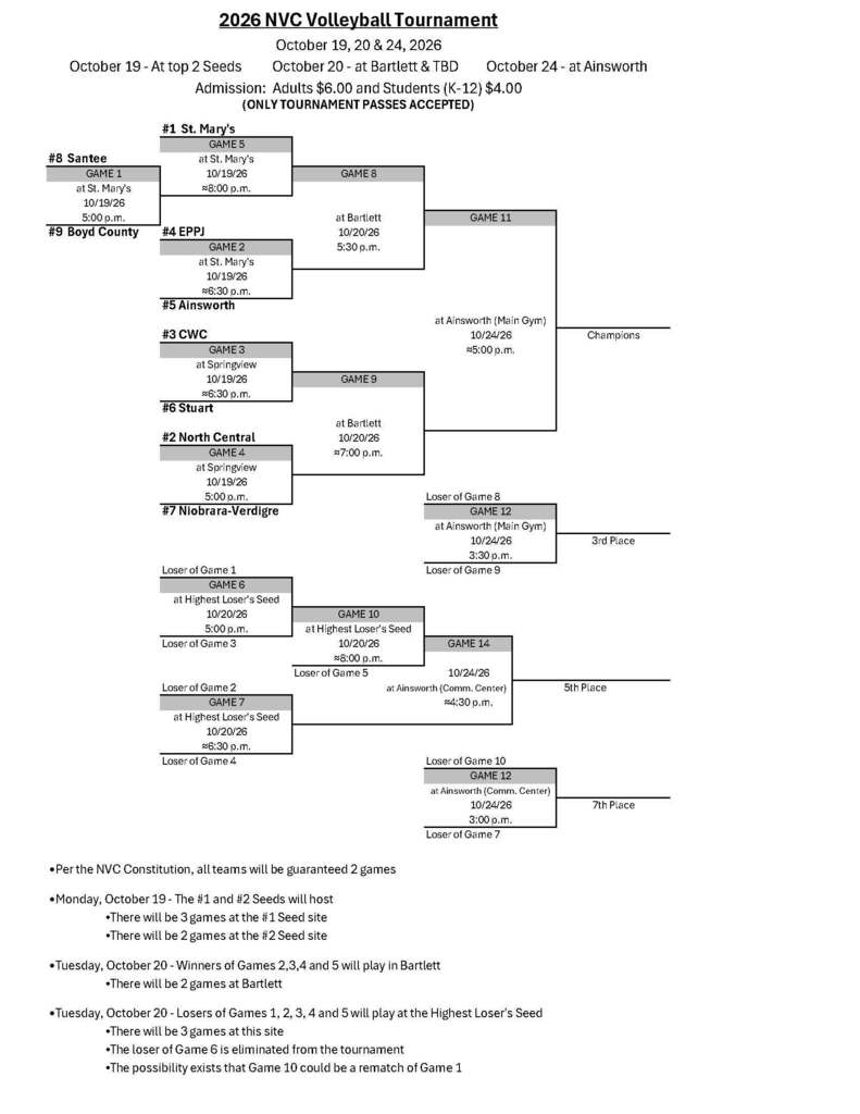 NVC Volleyball Bracket