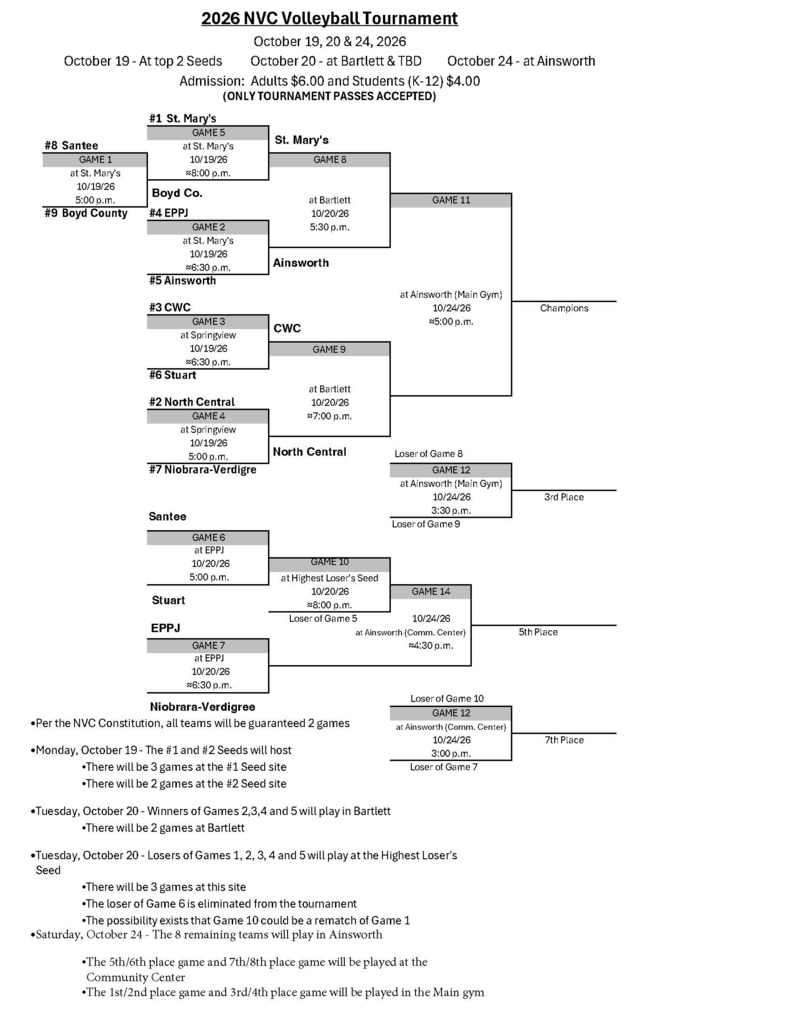 NVC Semifinals Bracket