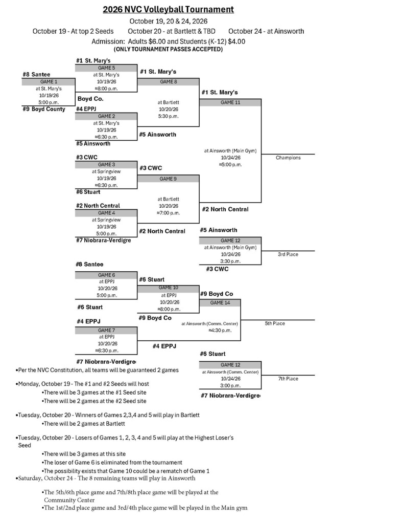 2026 NVC Bracket Finals