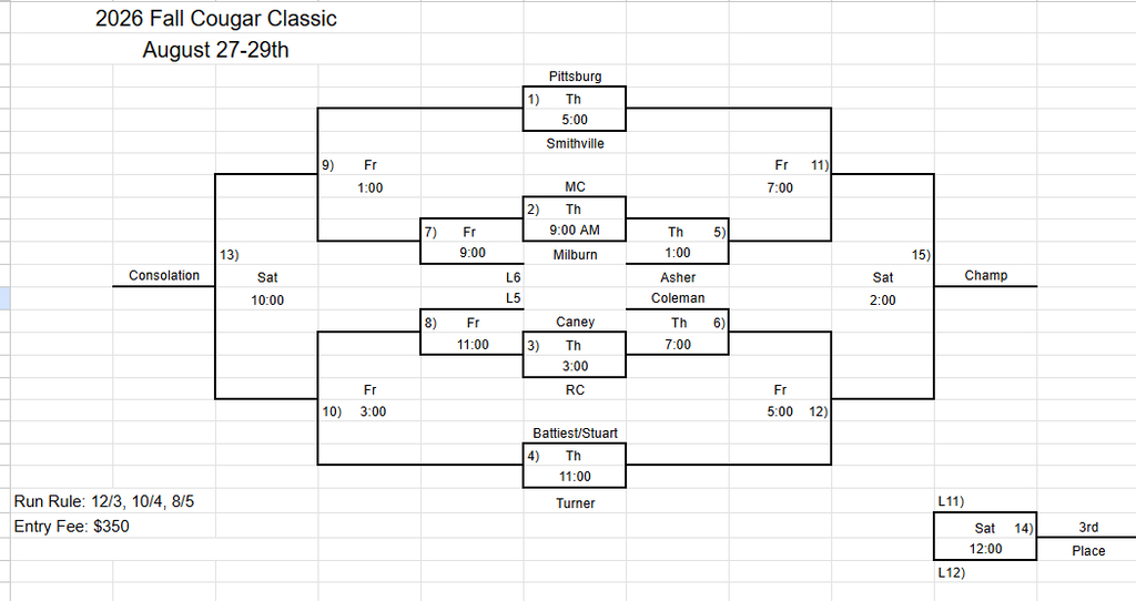 Cougar Classic