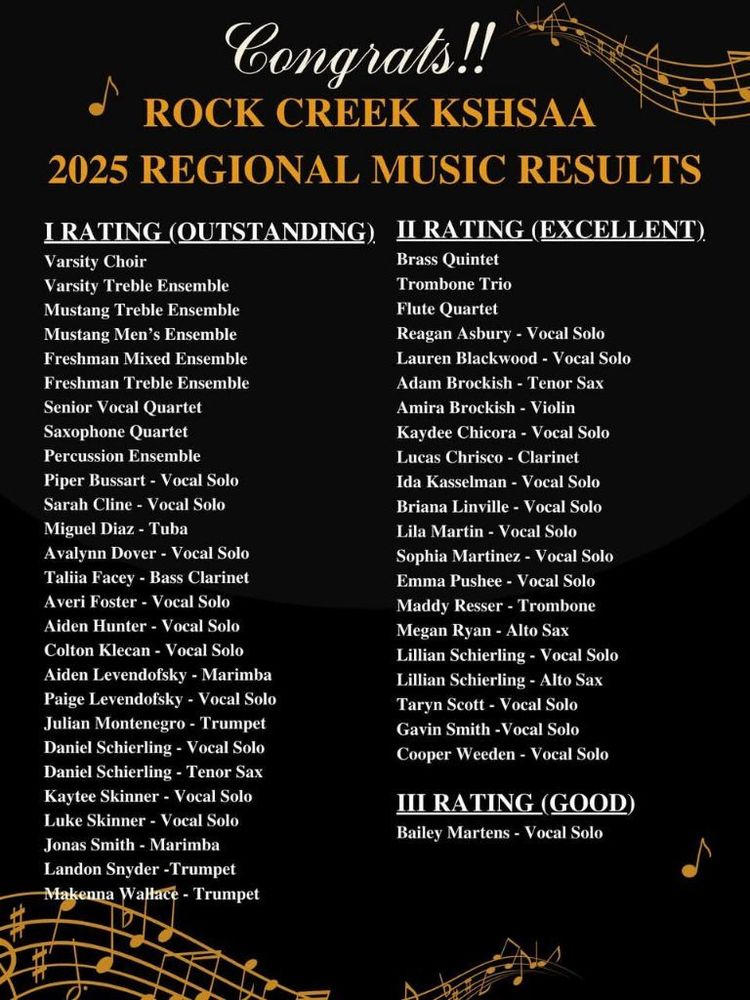 KSHSAA Regional Music Results