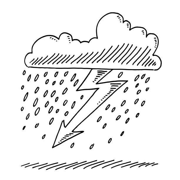 Weather
