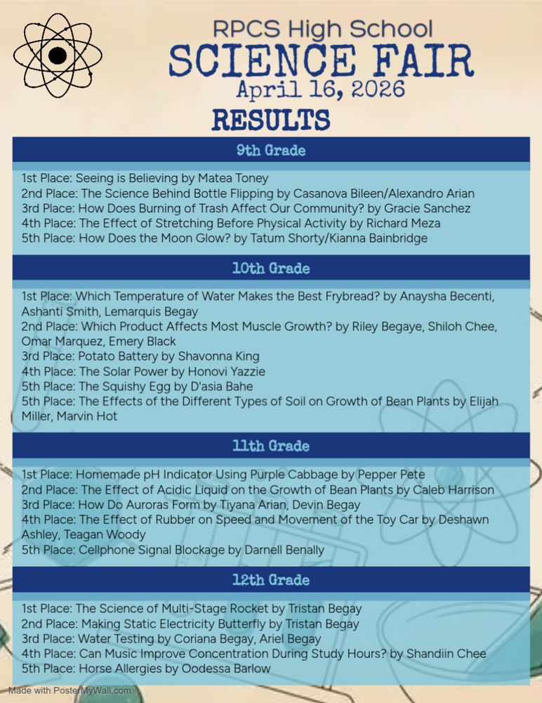 List of science fair winners for RPCS high school April 2026
