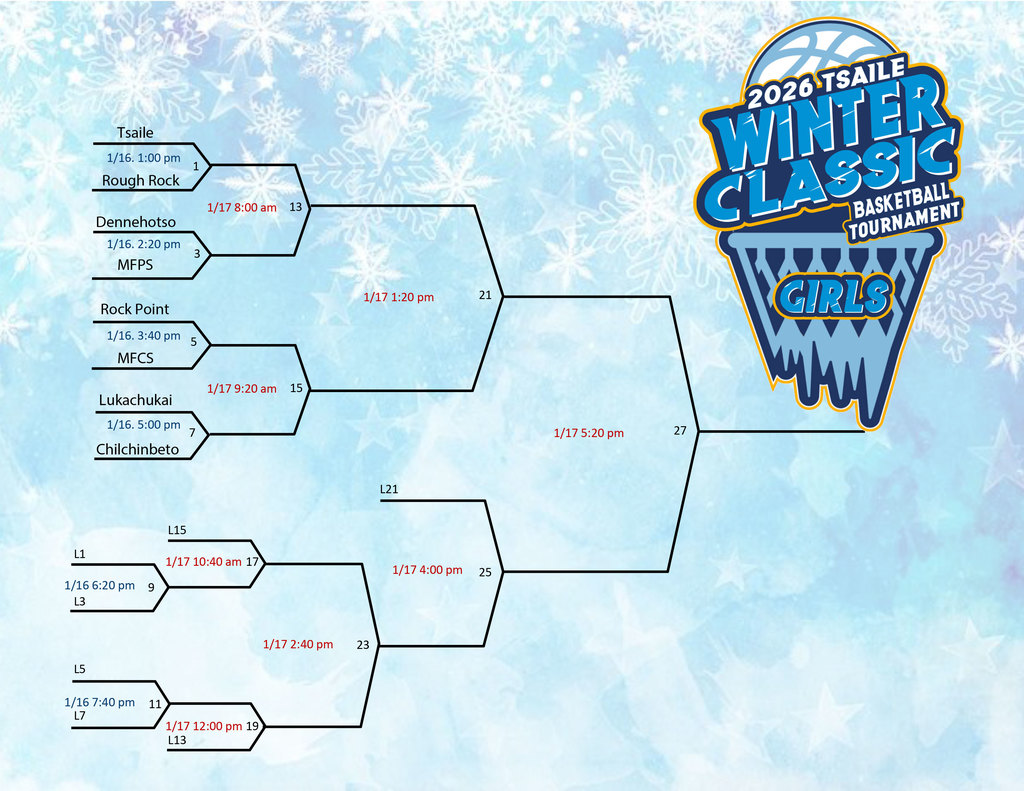 Girls Tsaile Tournament Bracket