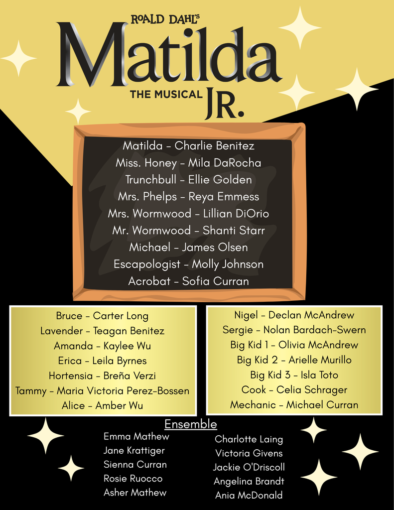 Matilda Jr. Cast