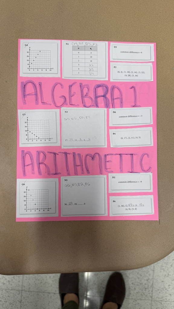 A completed poster