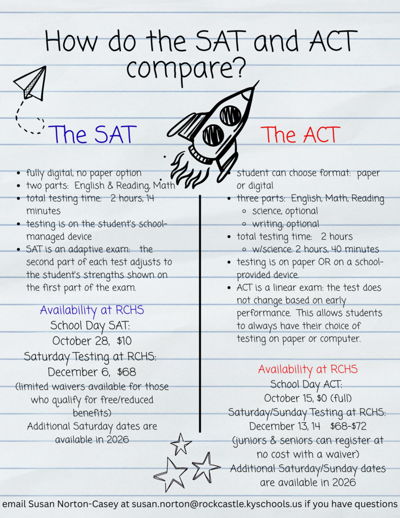 A side by side comparison of the SAT and ACT