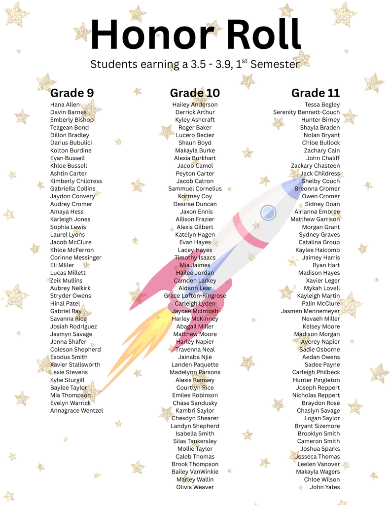 Recognition for underclassmen with a 3.5 to 3.9.