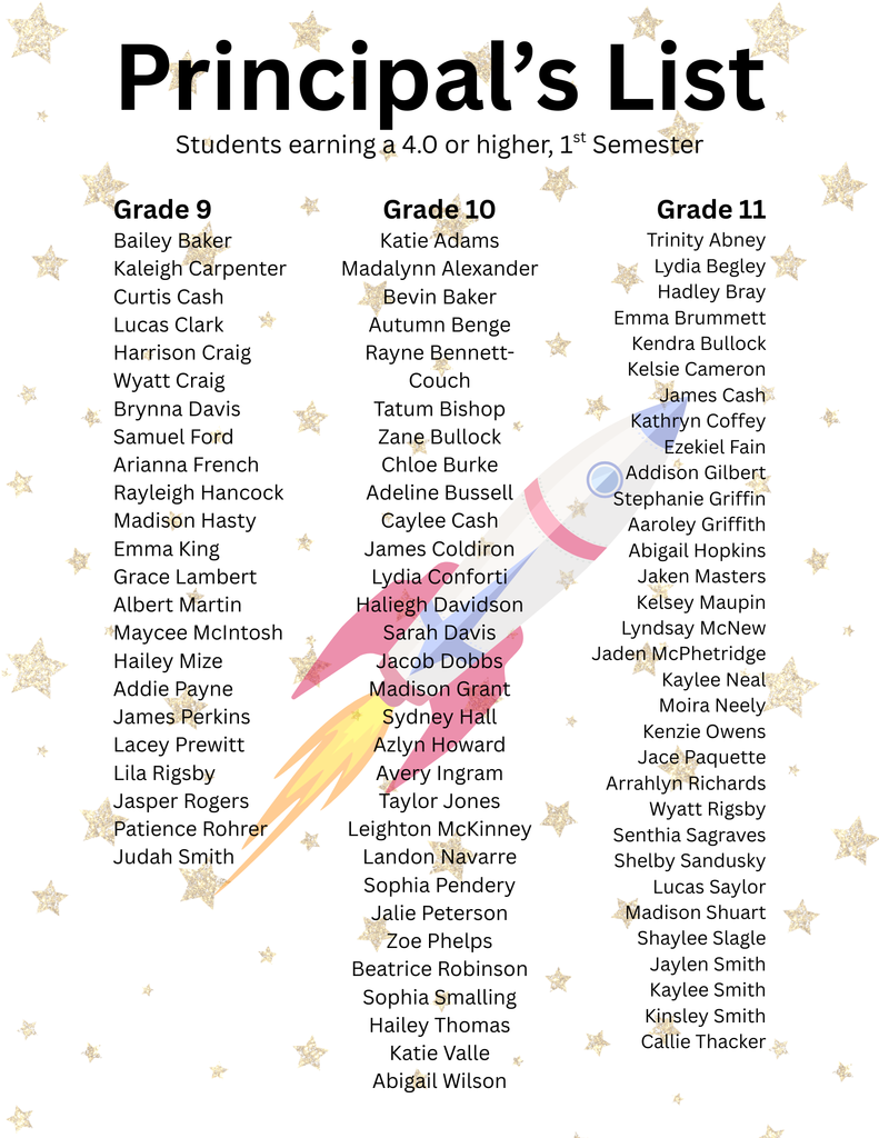 Recognition for underclassmen with a 4.0 or higher