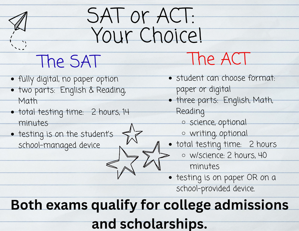 A side-by-side comparison of the ACT and SAT.