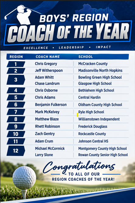 The image is a graphic with a blue header.   It features a close-up of a golf ball placed on a tee at the bottom.   The graphic names 12 coaches identified as their region's coach of the year. 