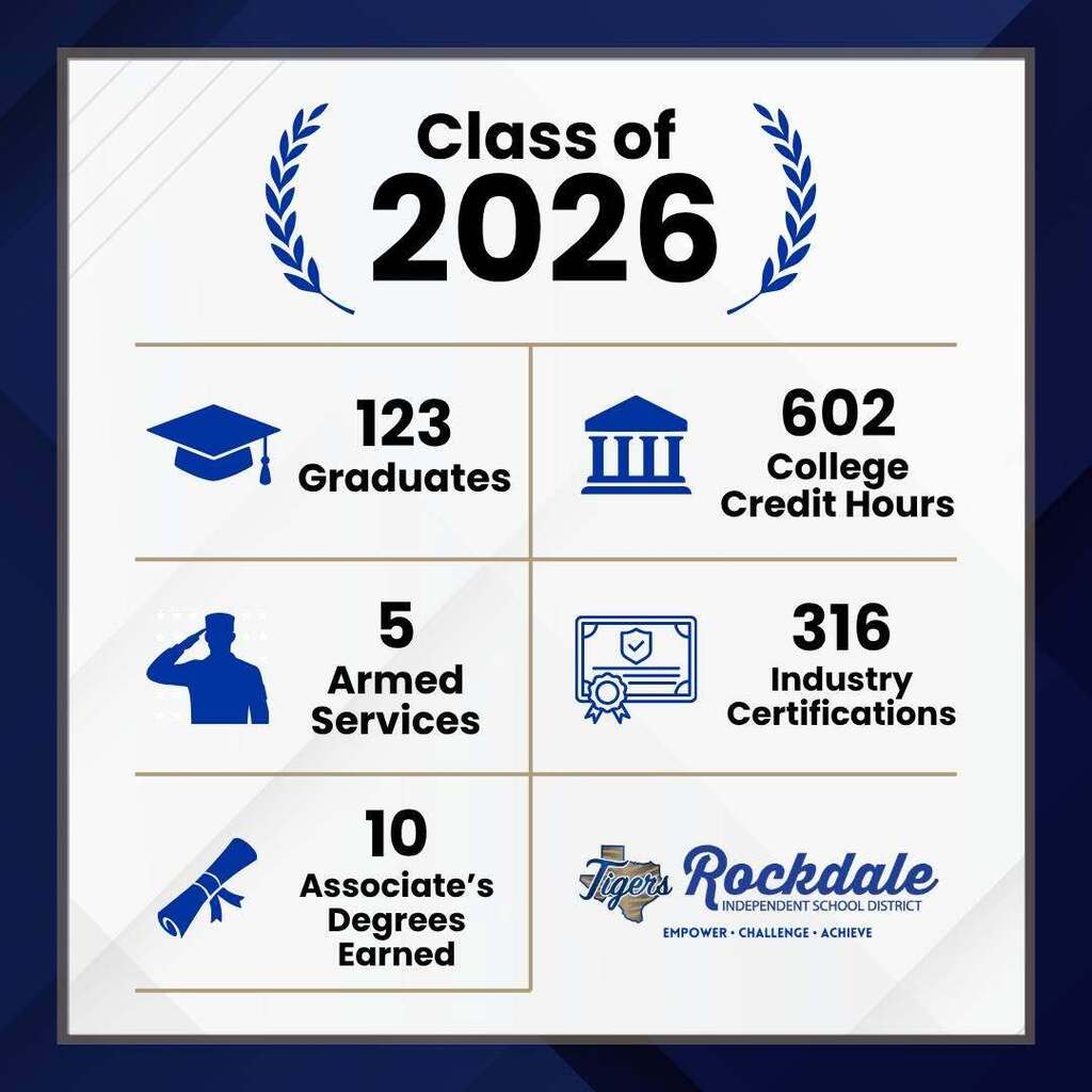 Class of 2026 Graduation Statistics