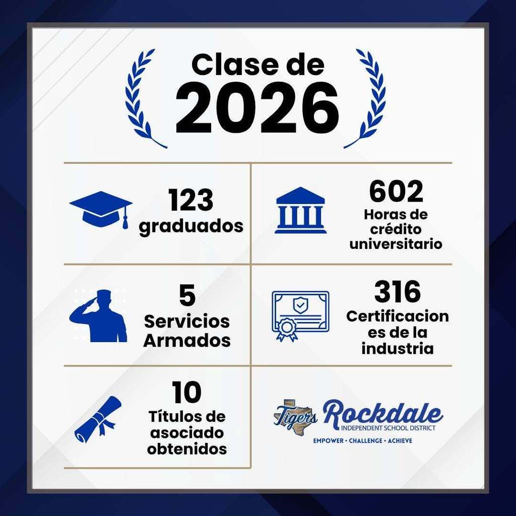 Class of 2026 Graduation Statistics (Spanish)