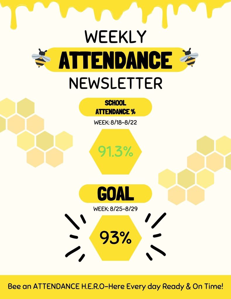Lane Weekly Attendance