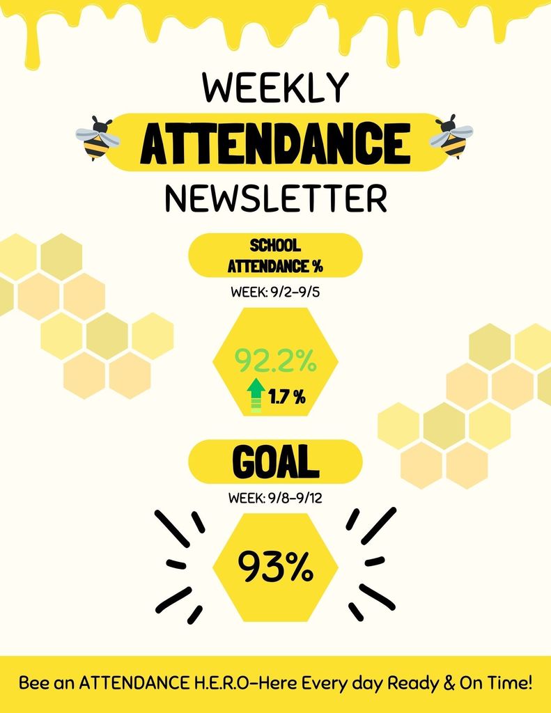 Lane Weekly Attendance