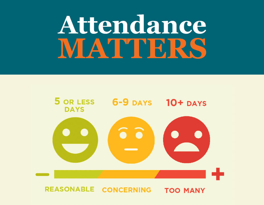 Attendance