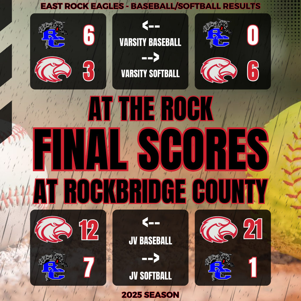 Final scores