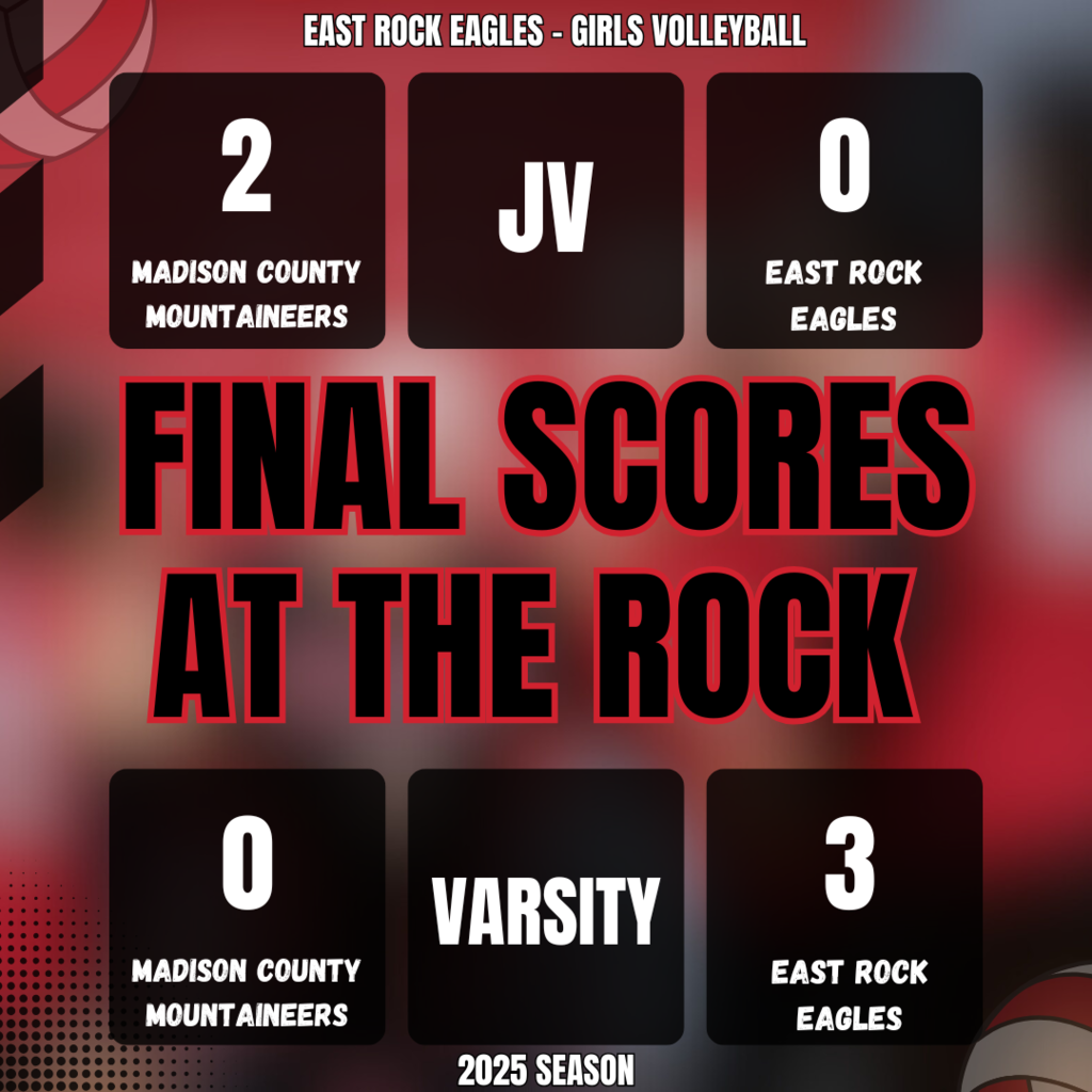 Final Scores