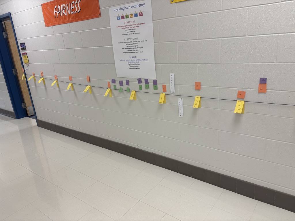Number line