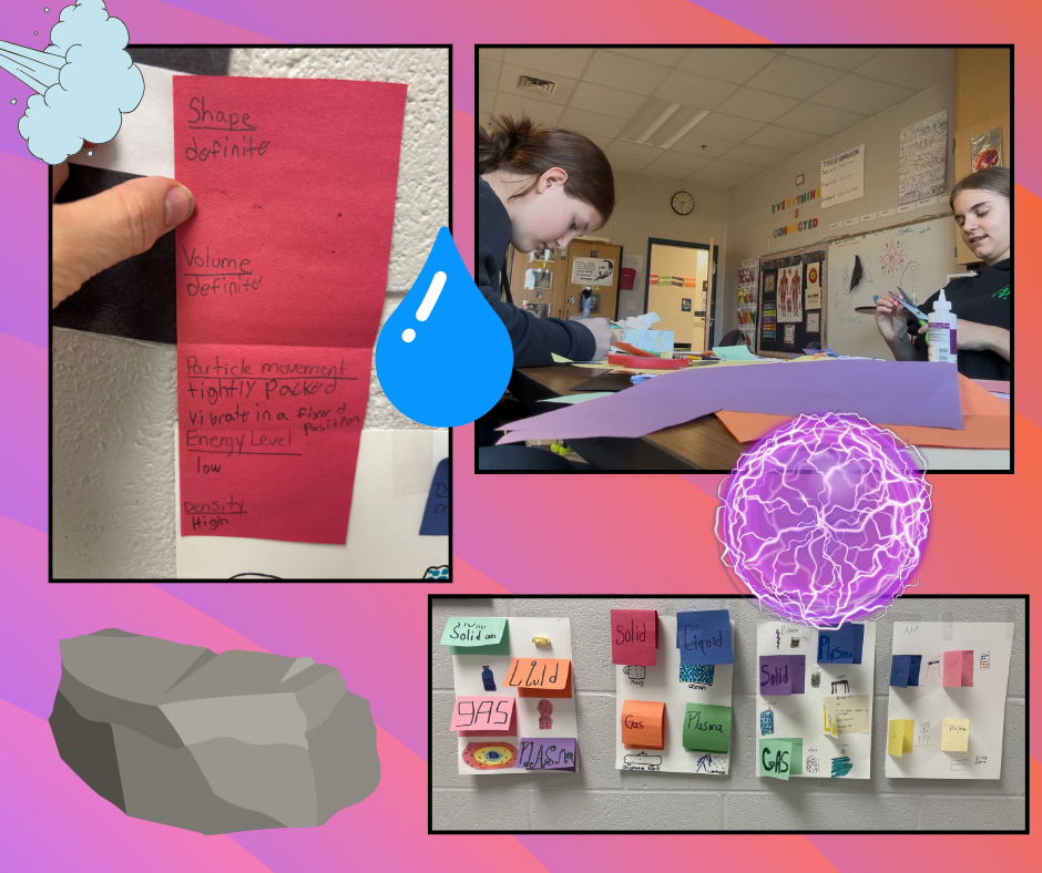 The 4 states of matter