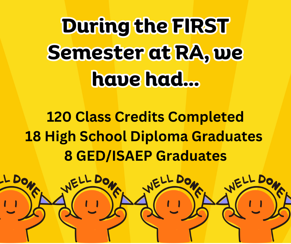 120 class credits completed, 18 high school grads, and 8 GED graduates