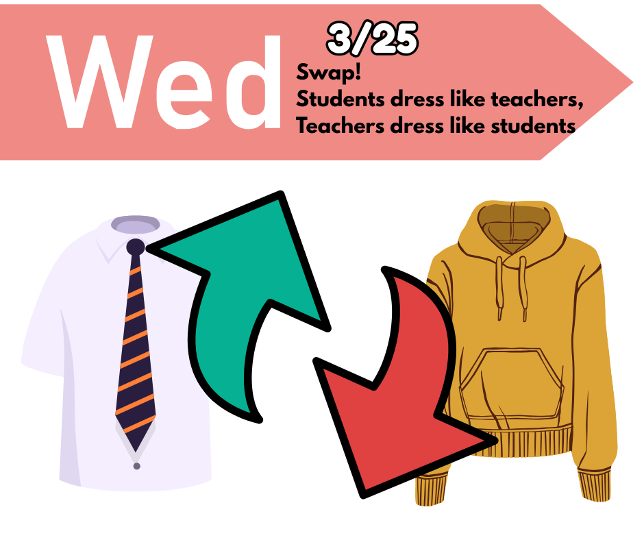 An informational graphic for a school spirit day. At the top, a pink arrow contains the text "Wed 3/25 Swap! Students dress like teachers, Teachers dress like students." Below the text, there are two illustrations: a formal white collared shirt with a striped tie on the left, and a casual mustard-yellow hoodie on the right. Large green and red arrows curve between the two outfits, signifying the "swap."