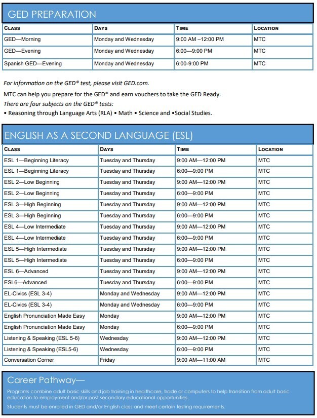 A table displays GED preparation classes, English as a second language classes, and career pathway options, all held at MTC.
