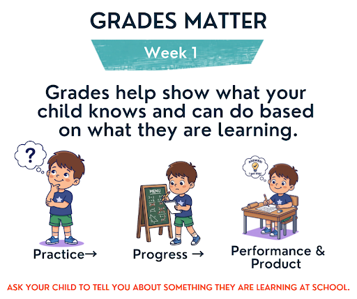 Grades