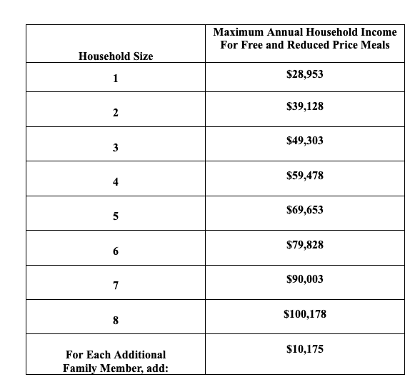 Table for household size