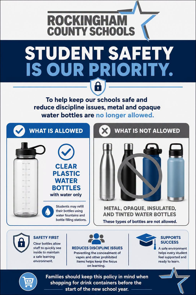 "Rockingham County Schools Student Safety Policy poster with blue and gray design and star logo. The policy states that only clear plastic water bottles with water are allowed in schools. Metal, opaque, insulated, and tinted bottles are prohibited. The poster explains three benefits: clear bottles allow staff to see inside for safety, the policy reduces discipline issues by preventing concealment of prohibited items, and it supports a safe learning environment. Visual examples show allowed clear bottles and prohibited bottle types."