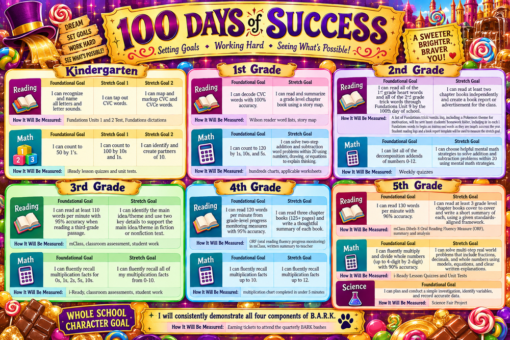100 days of success kindergarten 1st grade 2nd grade 3rd grade 4th grade 5th grade math and reading