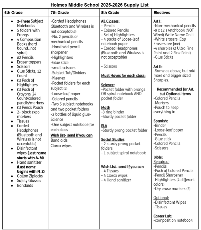 BTS List
