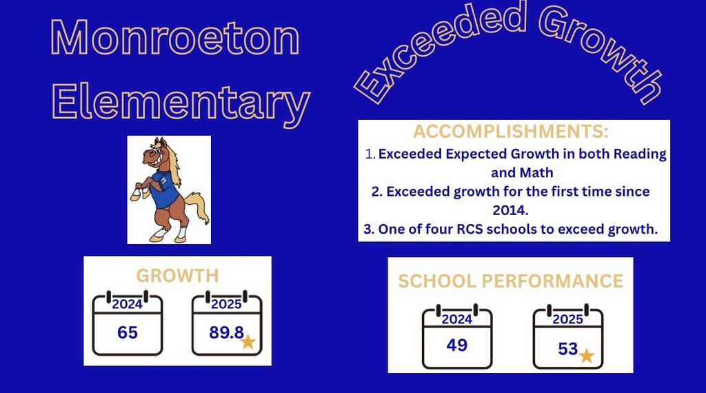 Exceeded growth