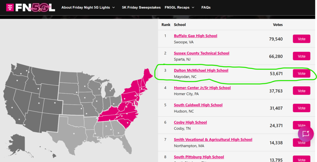 McMichael HS vote tally Oct. 20, 2026 8:30 a.m. for T-Mobile Friday Night 5G Lights Competition. McMichael is in 3rd place with 53,671 votes behind Buffalo Gap High School and Sussex County Tech School