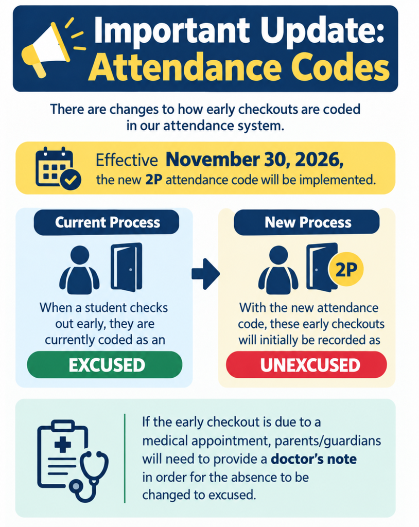 2P Attendance changes effective Nov. 30, 2026