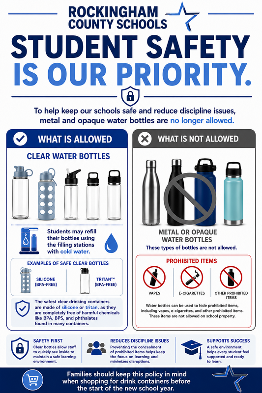 updated water guidelines