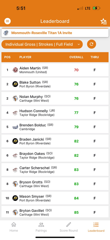 golf scores