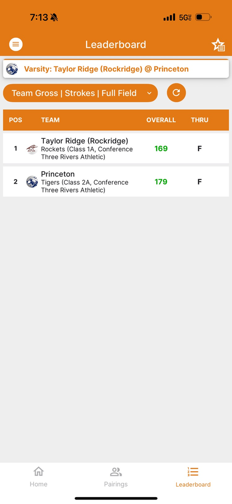 scores