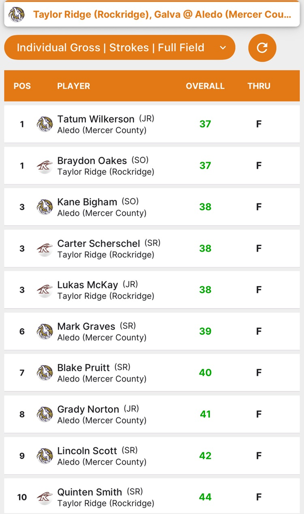 scores