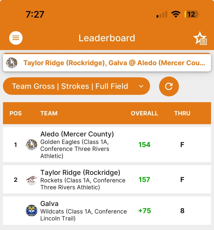 scores
